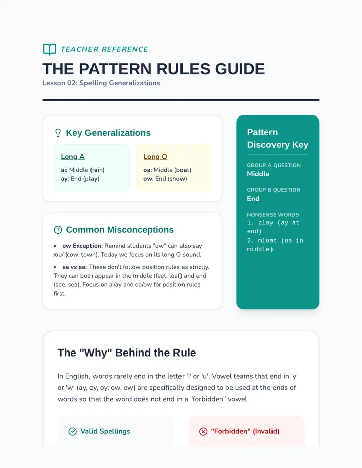 Pattern Rules Teacher Guide