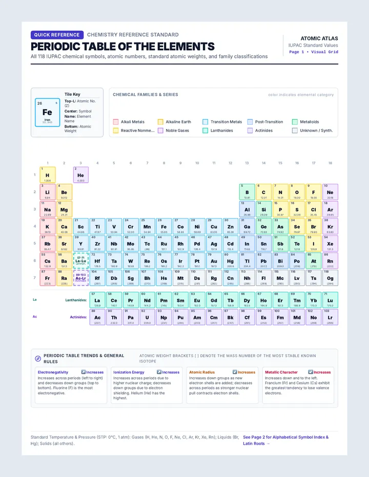 Atomic Atlas Reference Sheet