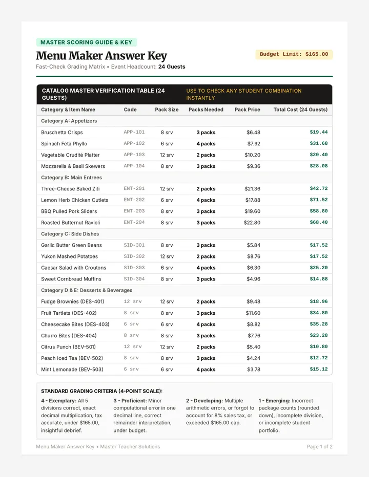 Menu Maker Answer Key