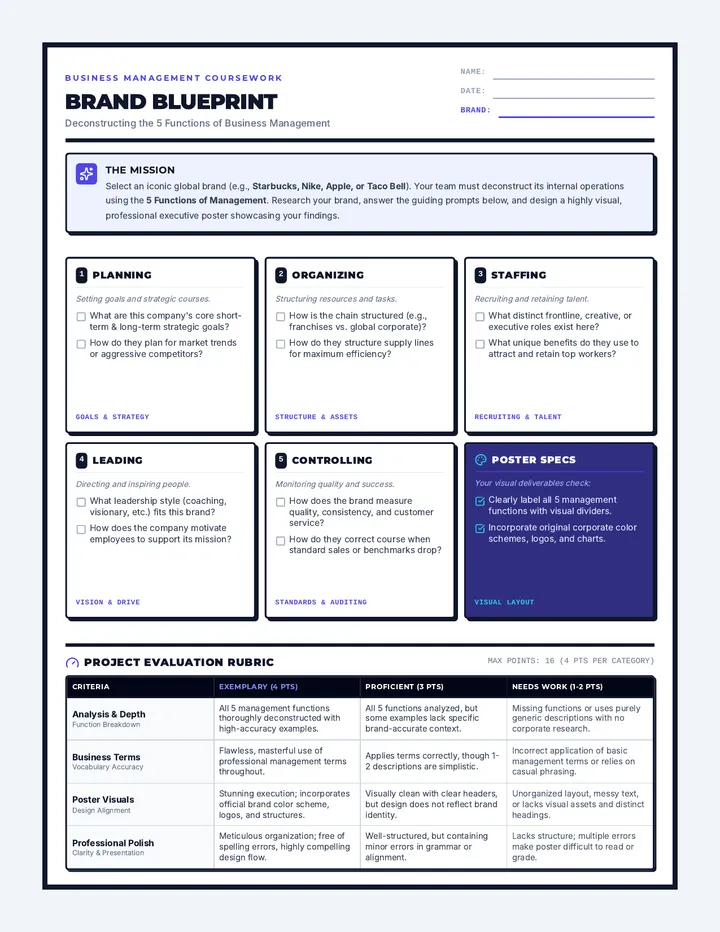 Brand Blueprint Project Guide