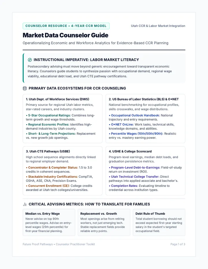 Market Data Counselor Guide