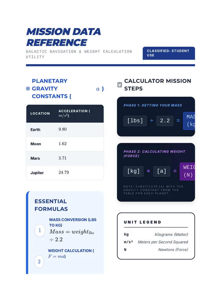 Mission Data Reference Sheet