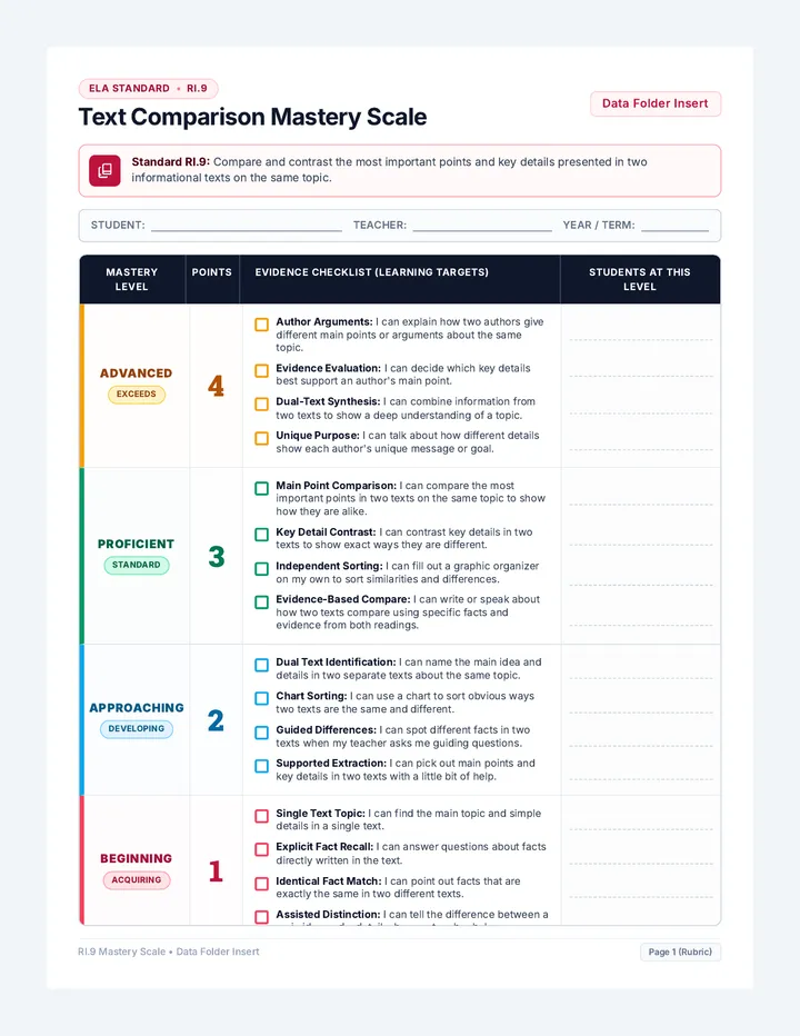 Text Comparison Mastery Scale
