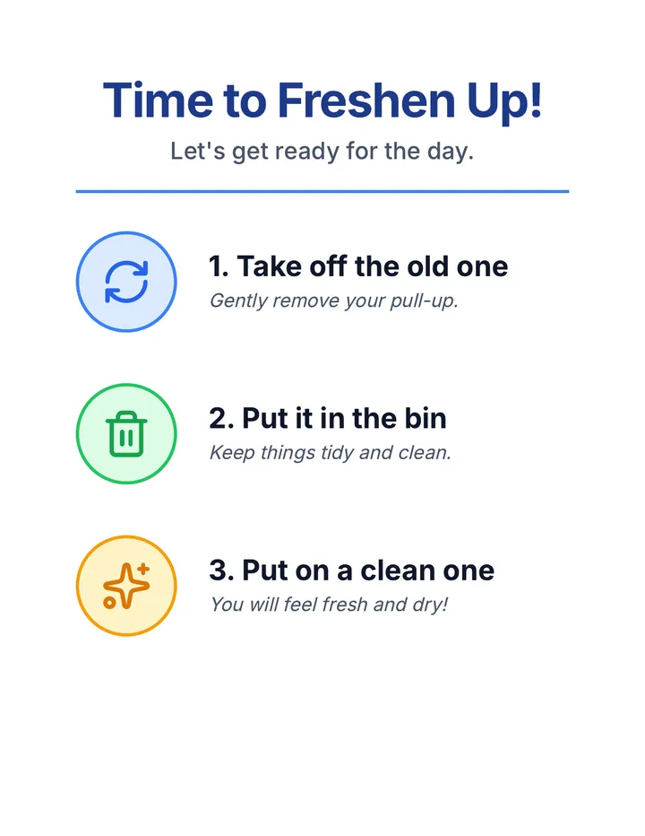 Bathroom Routine Poster