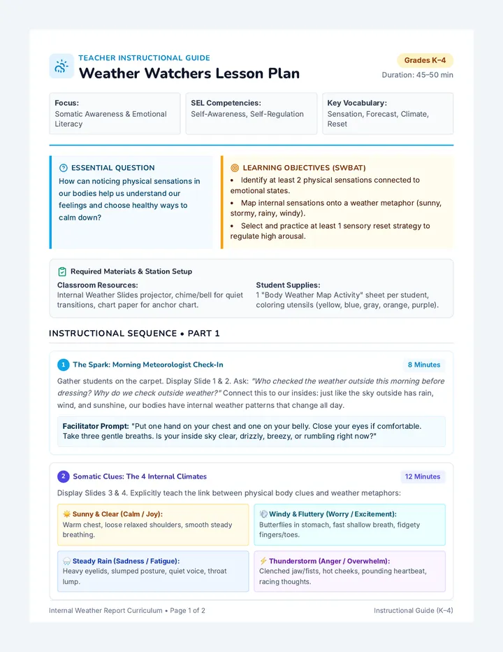 Weather Watchers Lesson Plan
