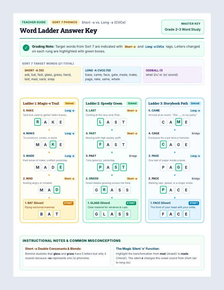 Short and Long a Answer Key