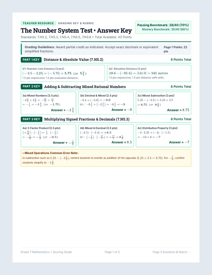 Rational Numbers Answer Key