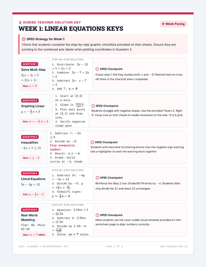Algebra Ammo Teacher Guide