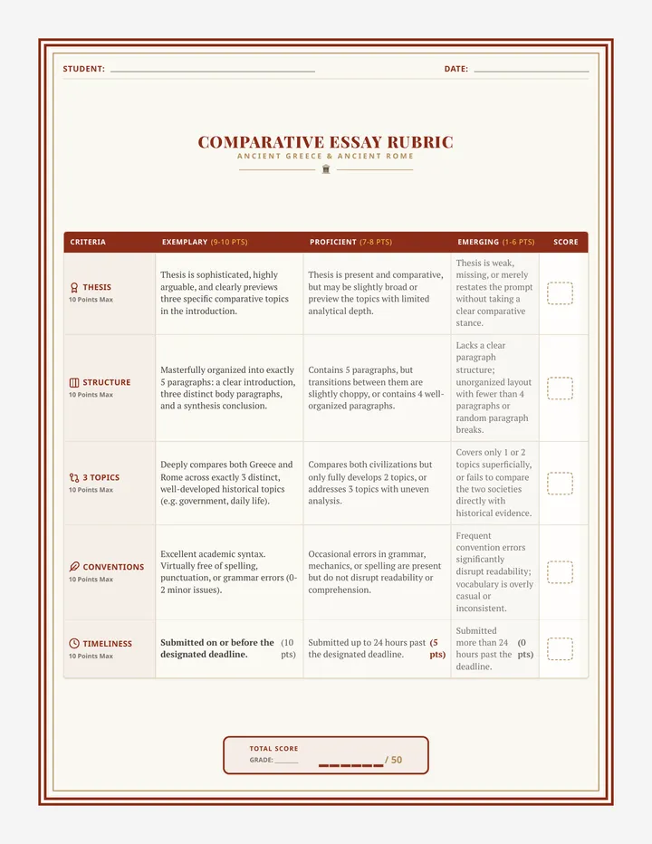 Antiquity Faceoff Rubric page 1