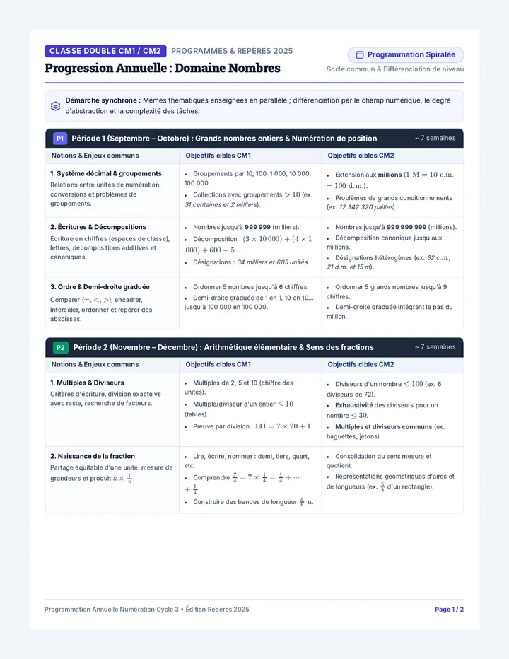 Progression Annuelle Nombres CM1 CM2
