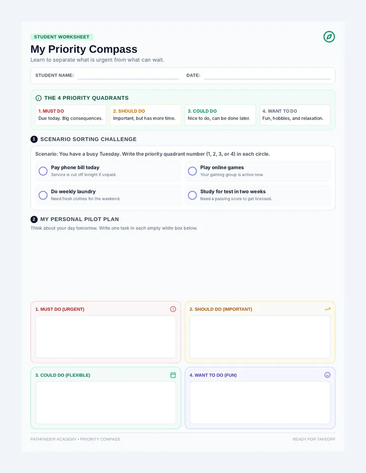 Priority Mapping Activity