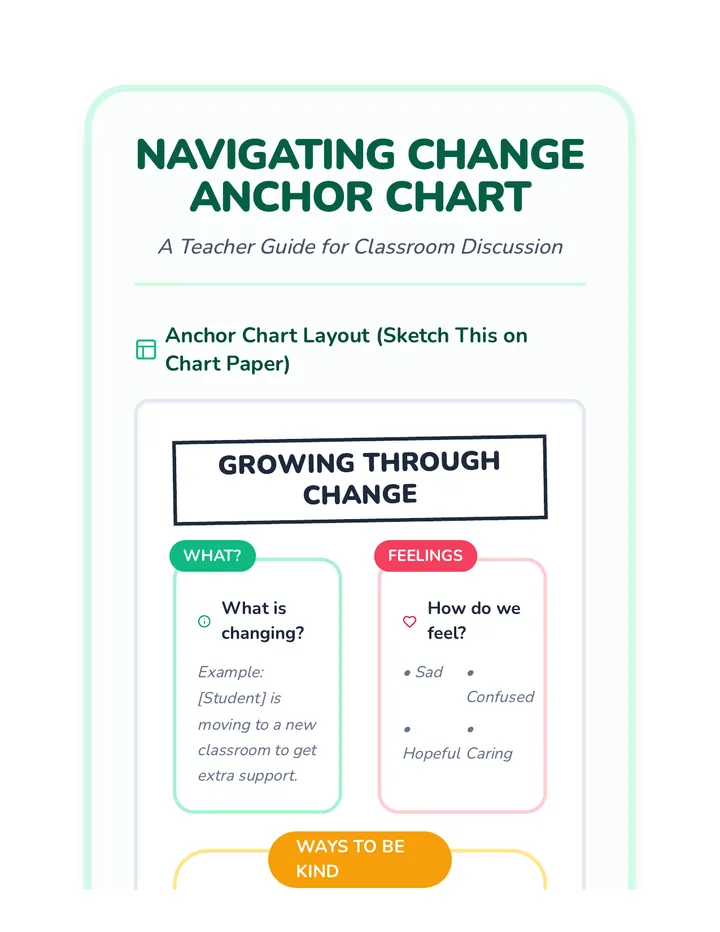 Feelings Garden Anchor Chart
