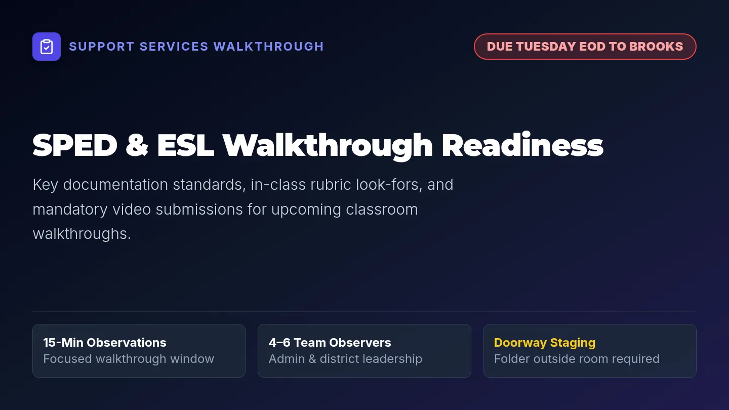 Walkthrough Readiness Slides
