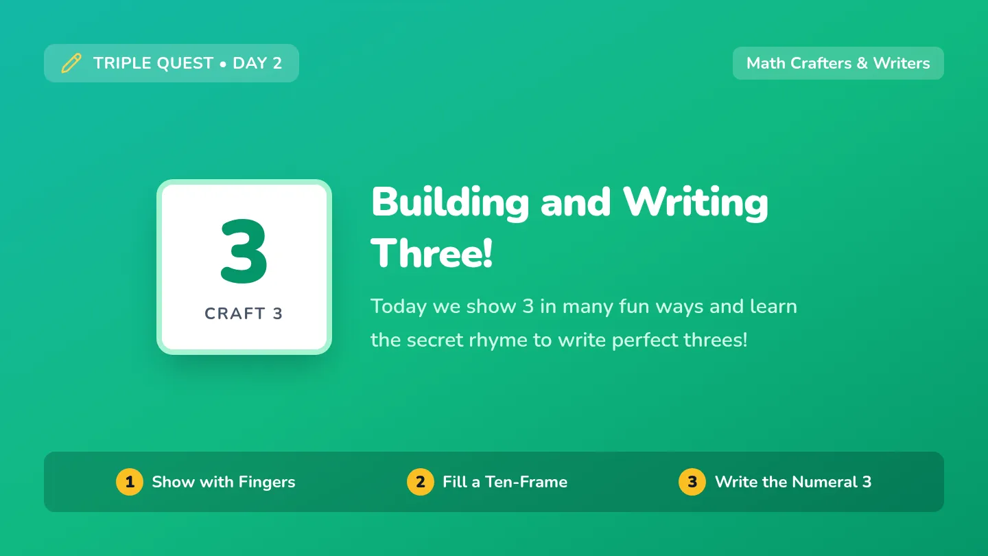 Crafting Three Slides