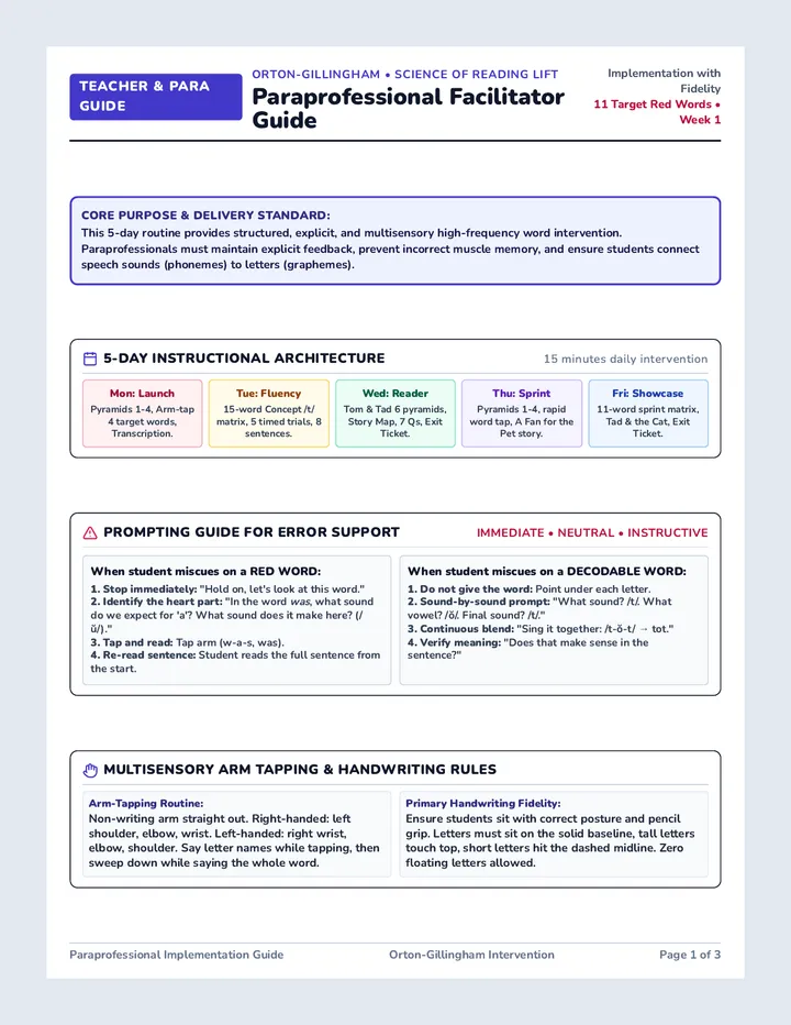 Paraprofessional Facilitator Guide