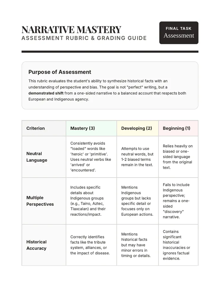 Narrative Mastery Rubric