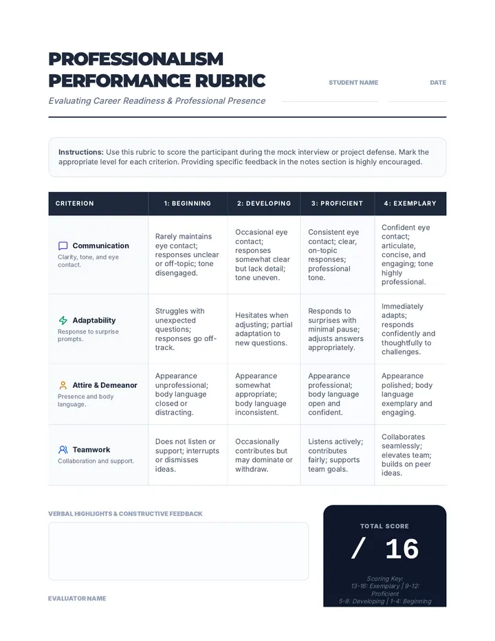 Professionalism Performance Rubric