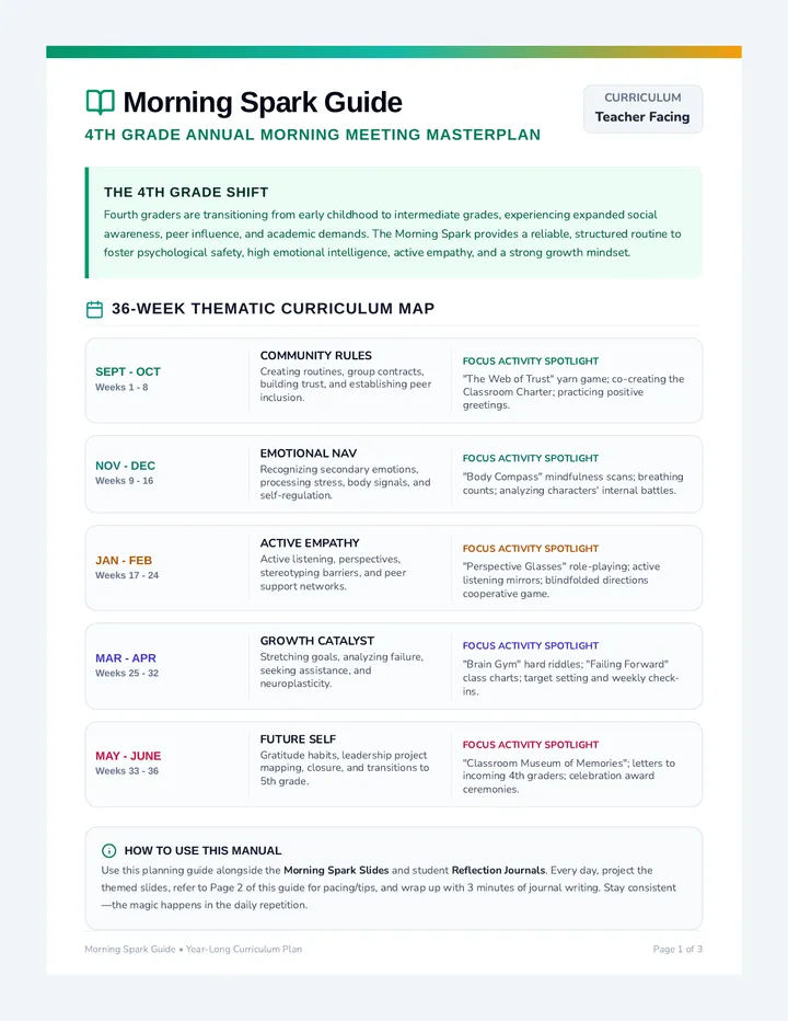 Morning Spark Planning Guide