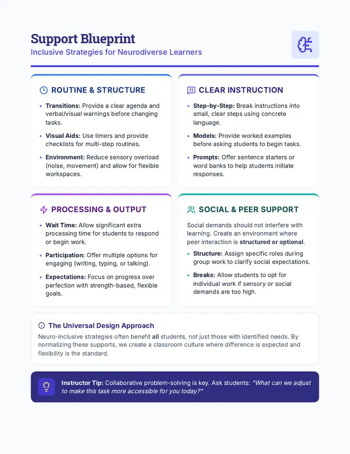 Support Blueprint Reference page 1