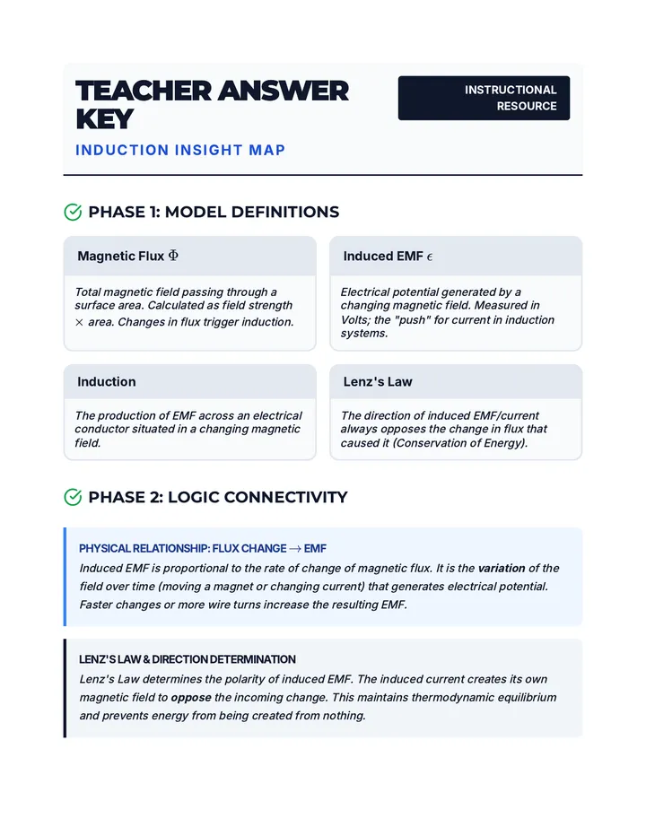Induction Insight Map Key