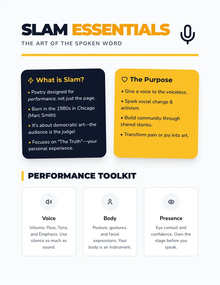 Slam Essentials Anchor Chart