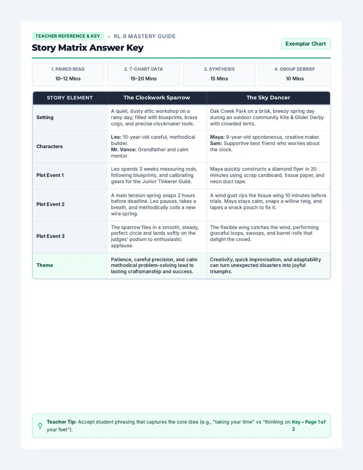 Story Matrix Teacher Key