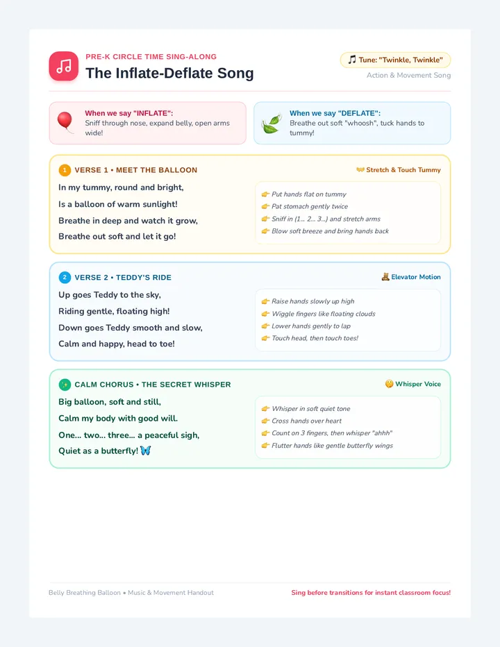 Inflate Deflate Song Sheet