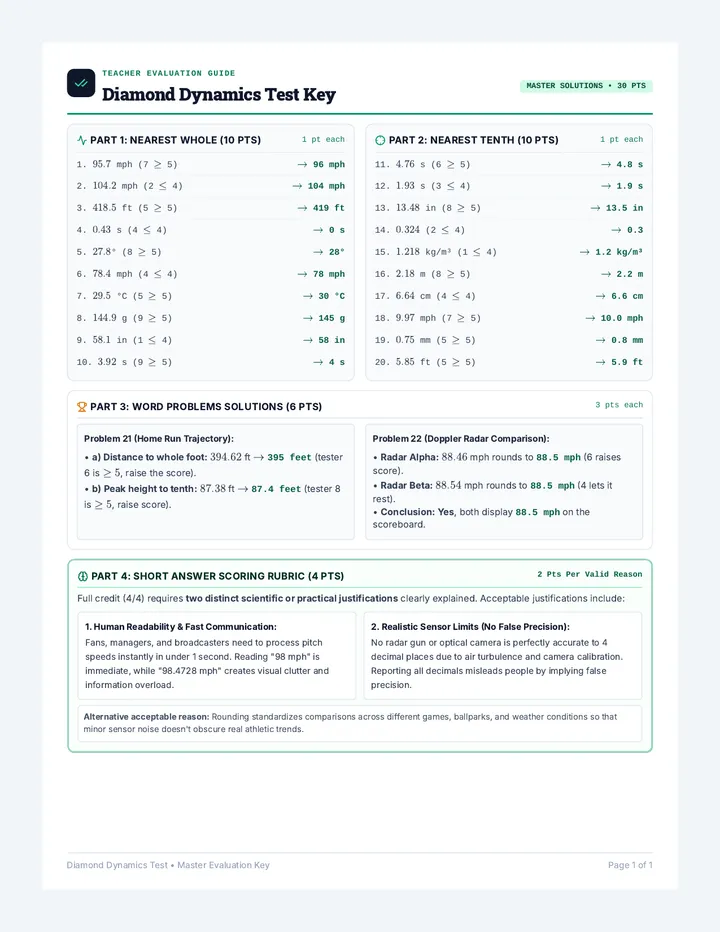 Diamond Dynamics Test Key