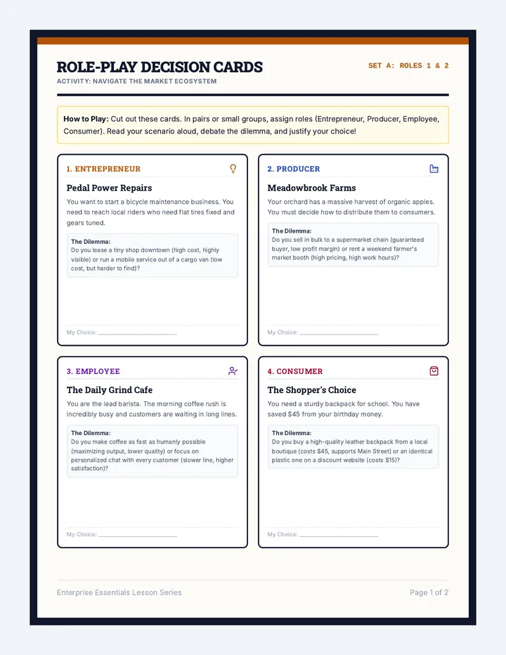 Market Roles Scenario Cards