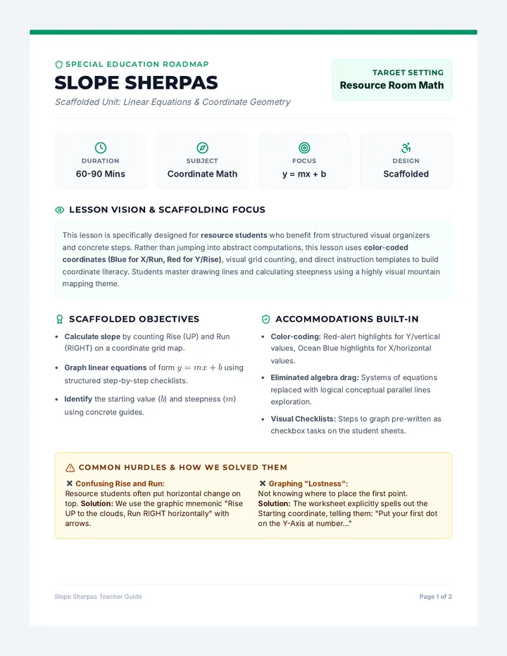 Slope Sherpas Teacher Guide