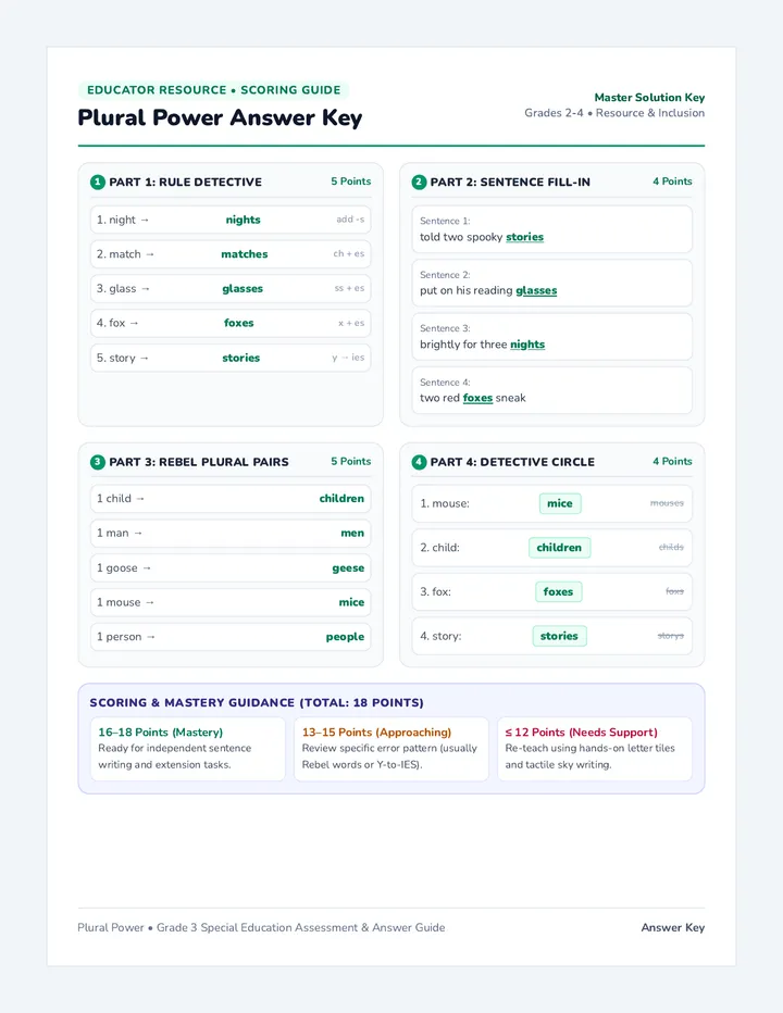 Plural Power Answer Key