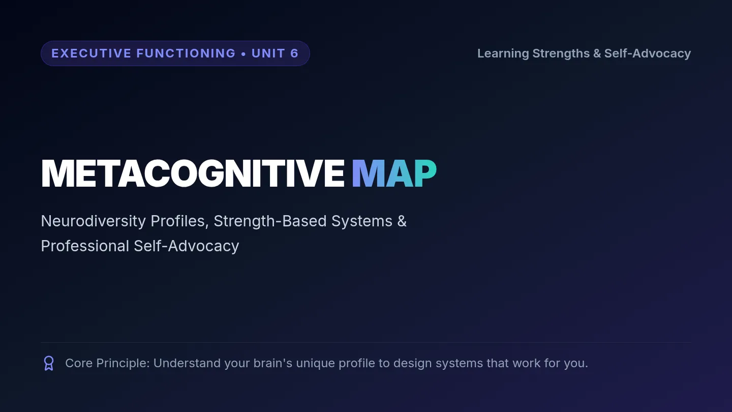 Metacognitive Map Slides