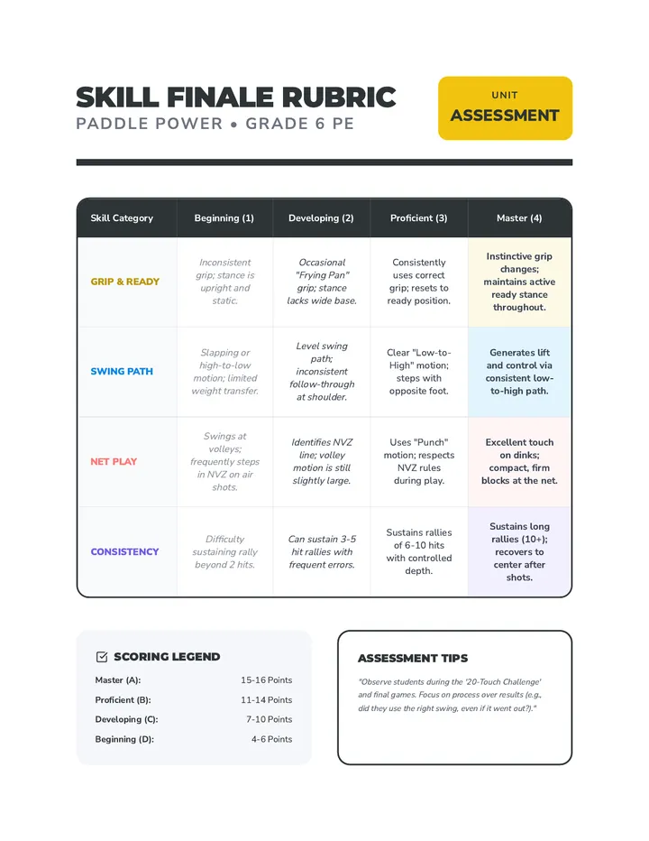 Skill Finale Rubric