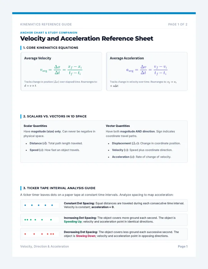 Velocity and Acceleration Reference Sheet