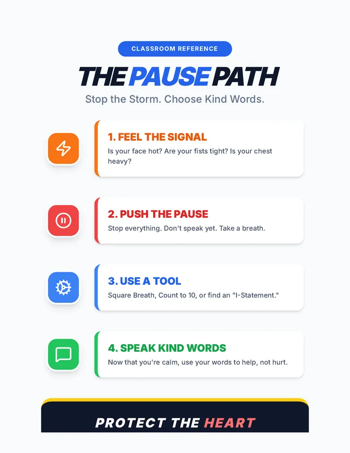 Pause Path Anchor Chart
