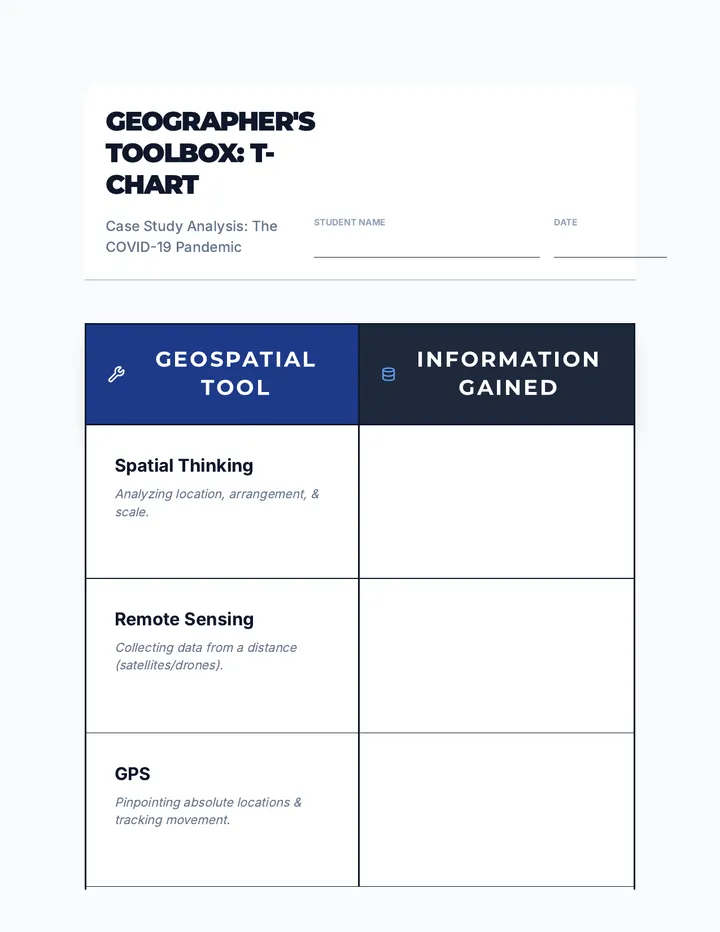 Crisis Toolbox T-Chart Worksheet