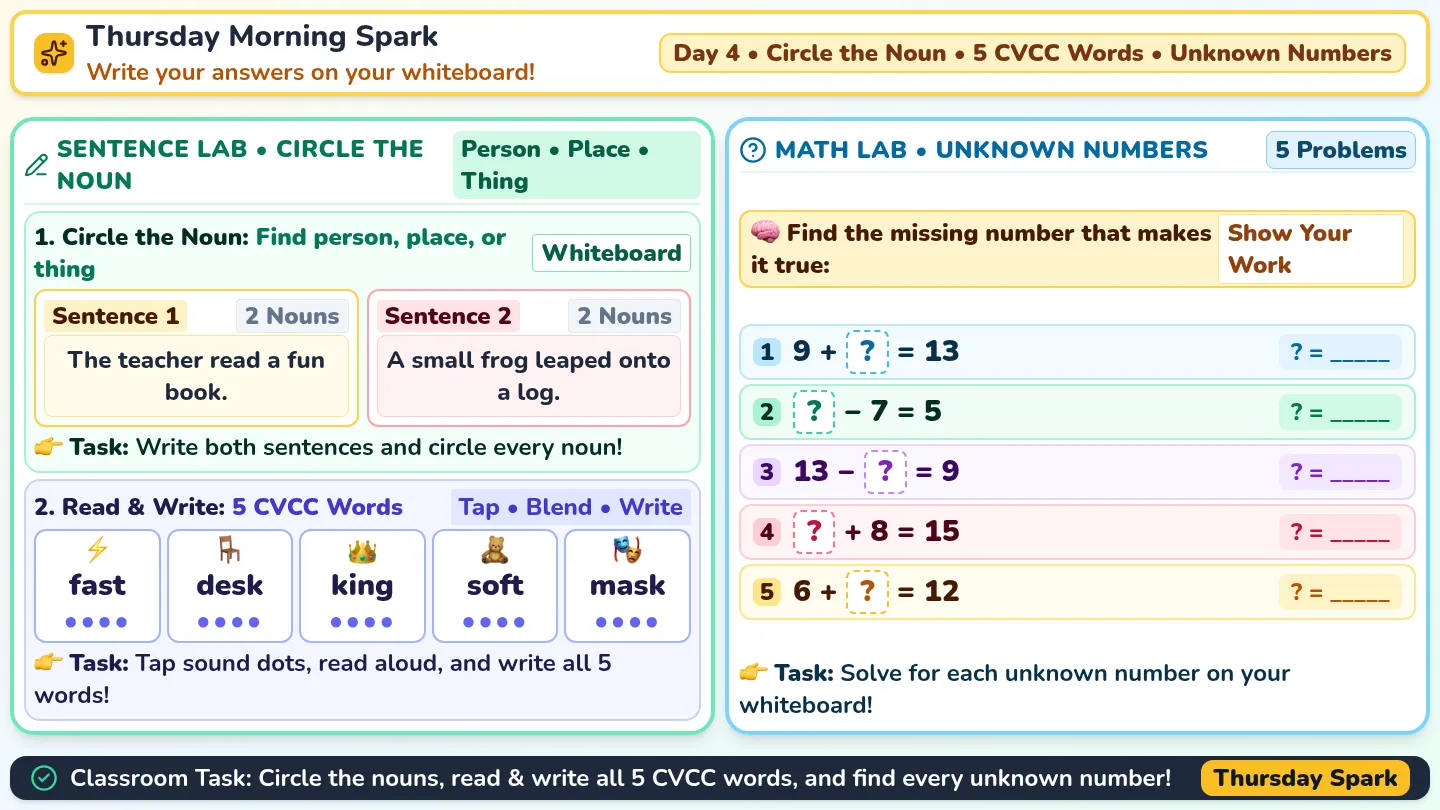 Thursday Morning Spark Slides