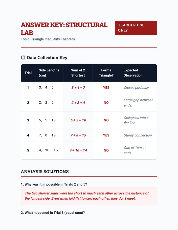 Structural Integrity Lab Key