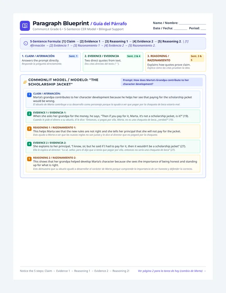 Paragraph Blueprint Bilingual Guide