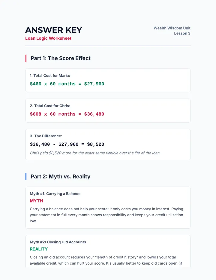 Credit Code Answer Key