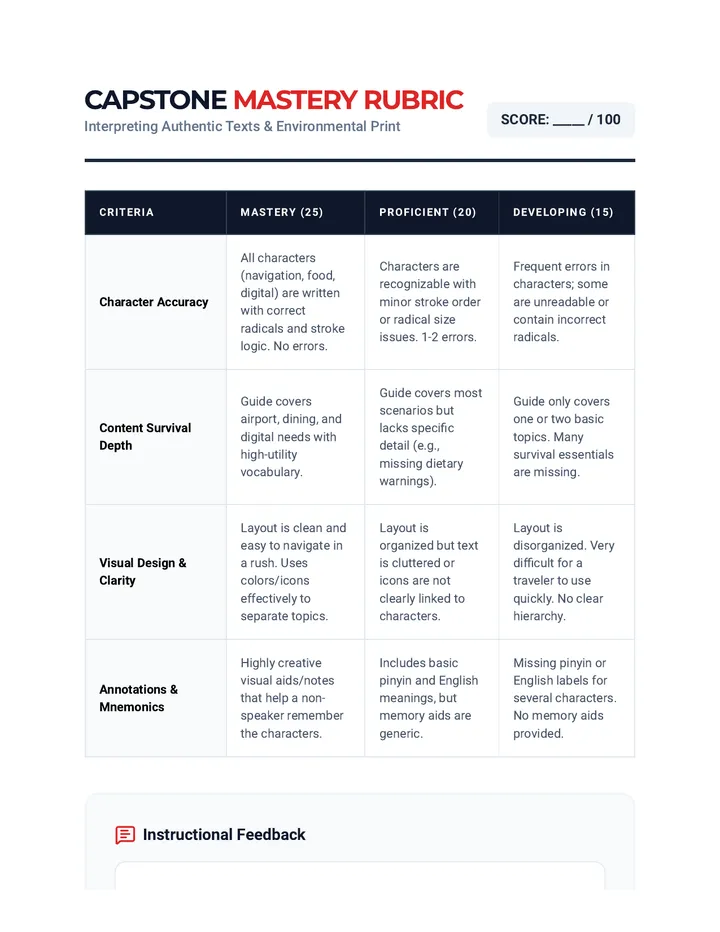Travel Mastery Rubric