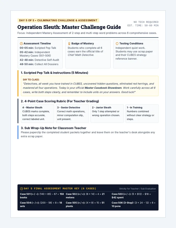 Showdown Mastery Sub Guide