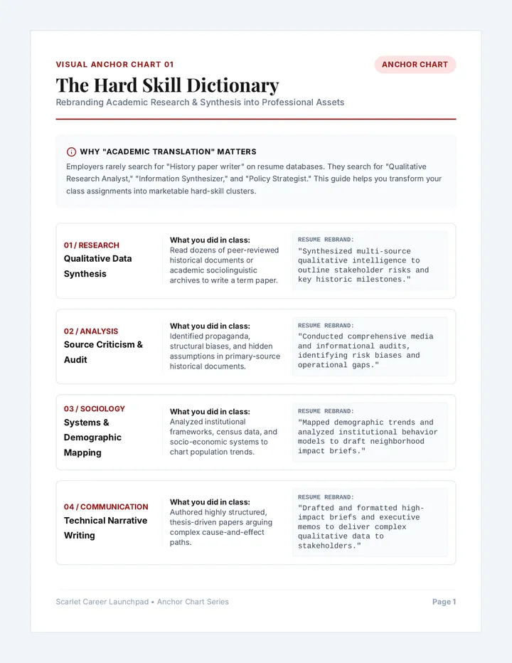 Launchpad Skill Charts