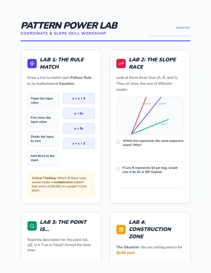Pattern Power Lab Worksheet