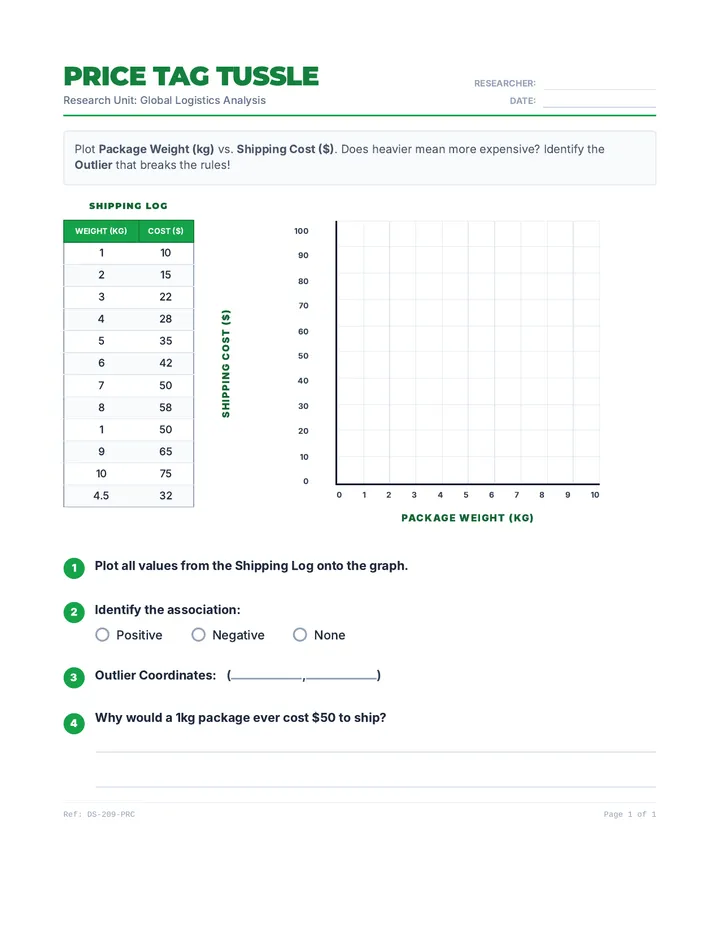Price Tag Tussle Worksheet