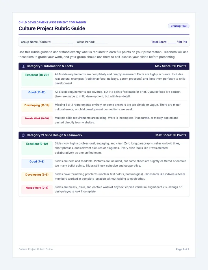 Culture Project Rubric Guide
