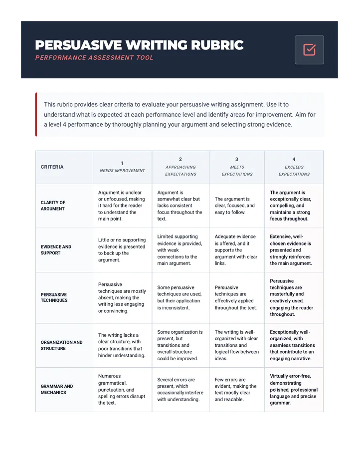 Persuasive Writing Rubric Document