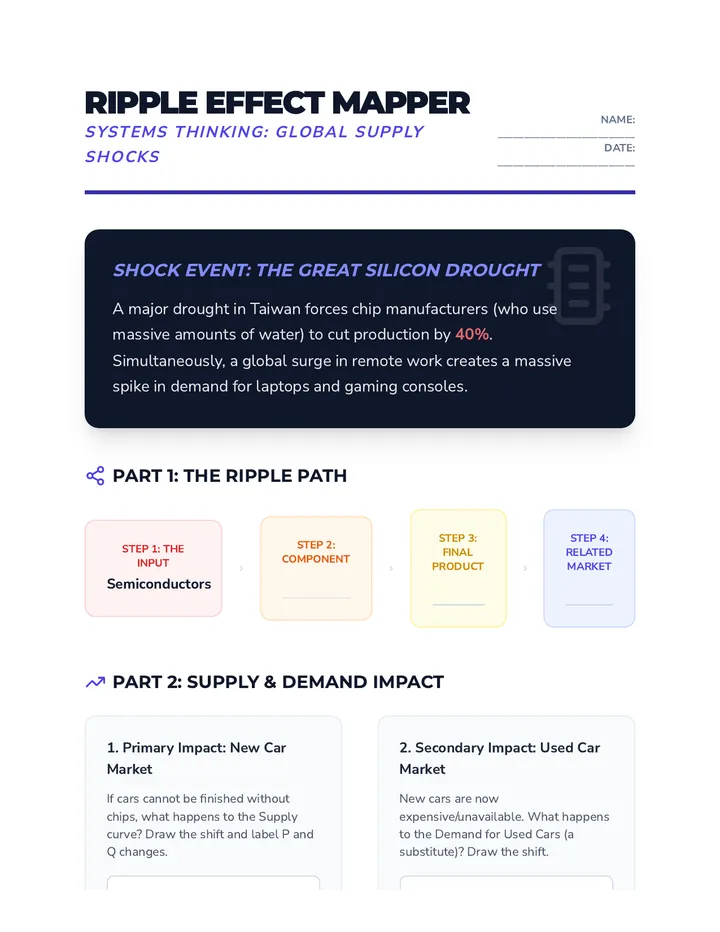 Ripple Effect Mapper Activity