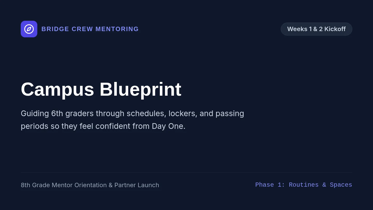 Campus Blueprint Slides