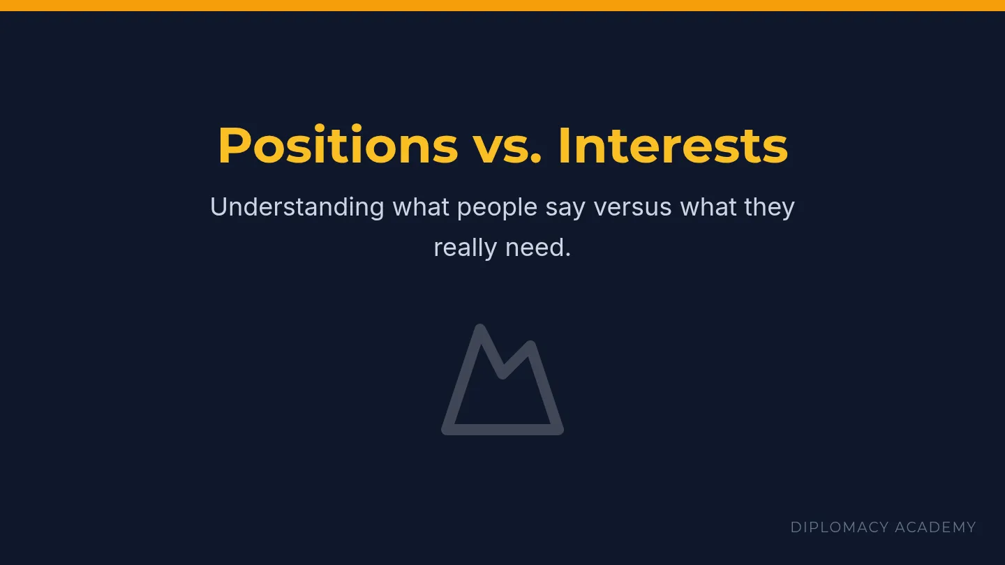 Positions vs. Interests Visuals
